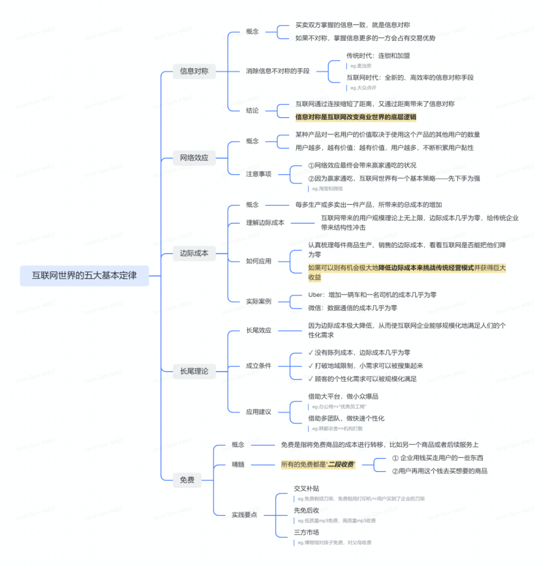 数字化独立站演进历程(二)：2022年全触点管理&私域营销