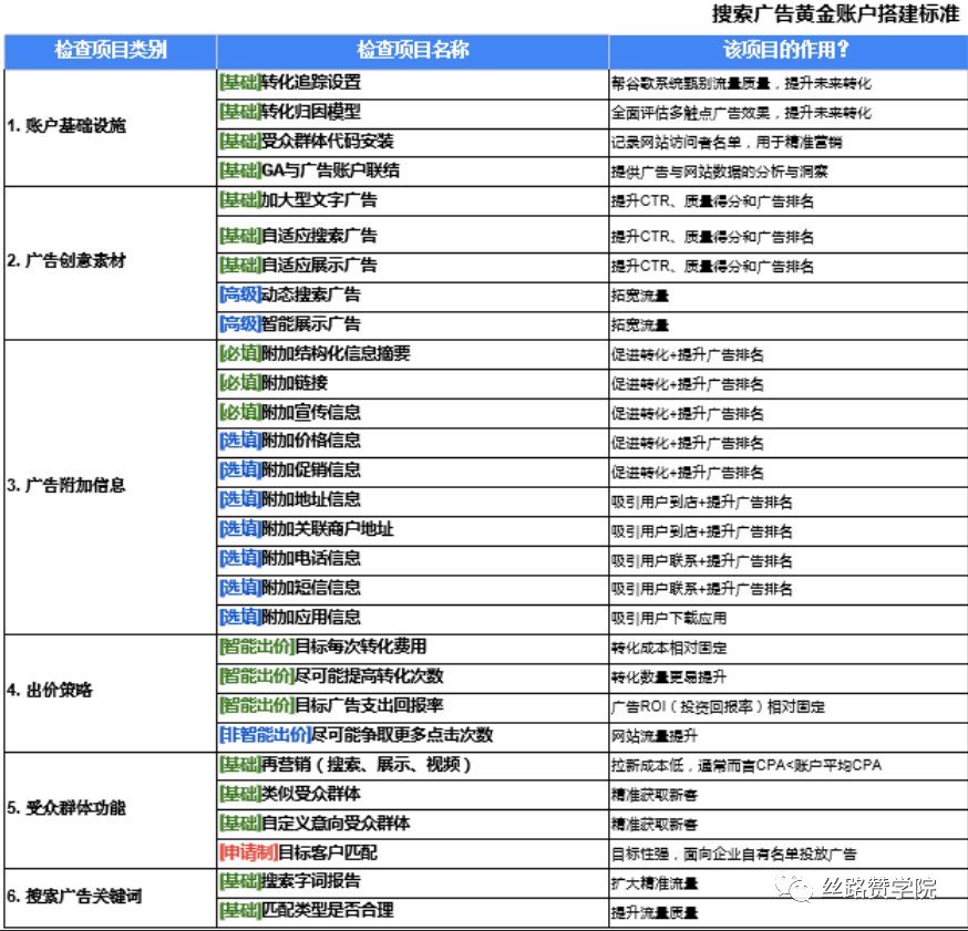 传统B2B工厂转型为B2C出海电商关键问题3问3答！