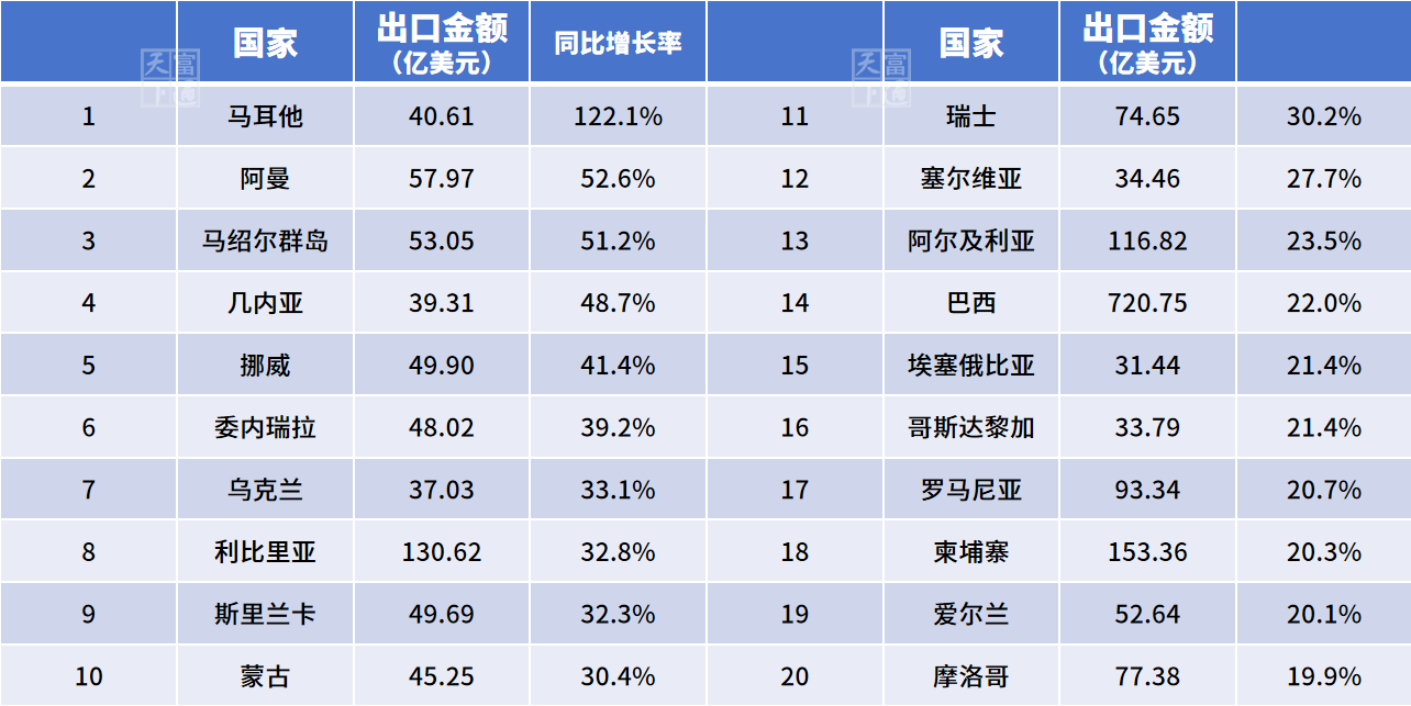 2024年中国外贸最赚钱商品和市场是哪些？最新最全榜单在这！
