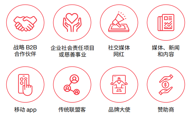 黑五大促倒计时，出海品牌需要知道哪些消费与行业趋势？