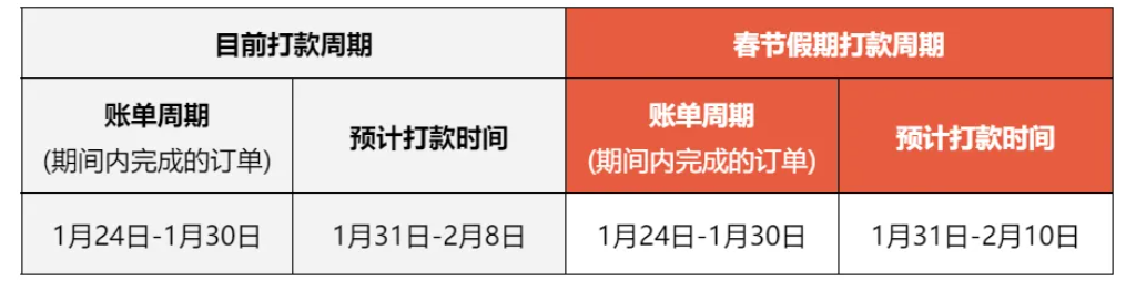 Shopee公告更新：Shopee春节期间打款安排