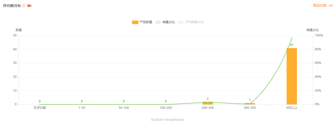 亚马逊卖家应该如何攻克选品难题？