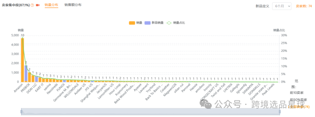 亚马逊选品热门产品解读第45期，热门产品编织套装初步市场分析报告