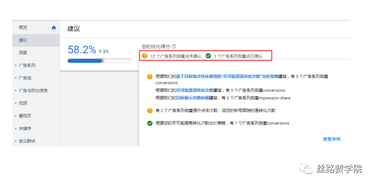 想要提升Google廣告效果？你的優(yōu)化得分是不是≥80%？