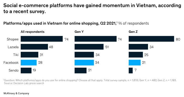 东南亚电商发展新阶段：中国物流从业者的“踏浪”指南