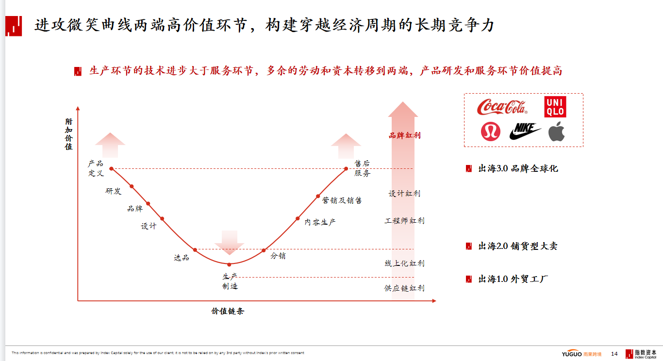 雨果跨境联合指数资本共同发布《2023品牌出海发展趋势研究报告》