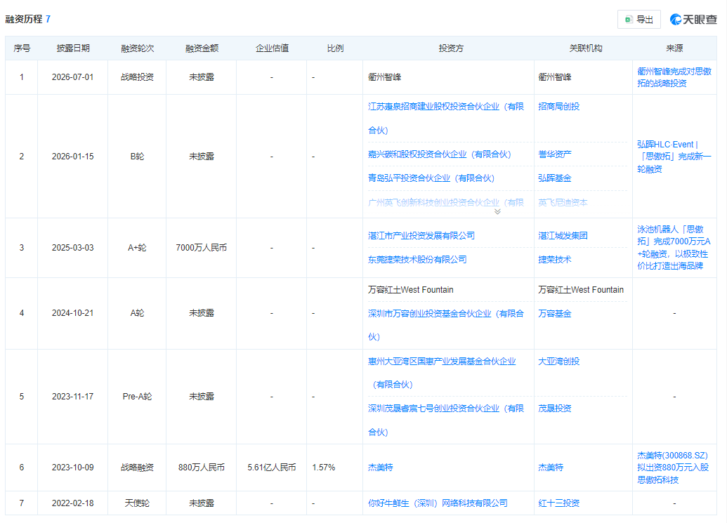 一年卖出10万台！ 又一产品引爆欧洲热潮
