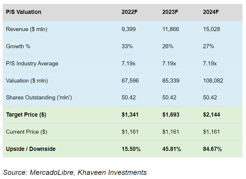 MercadoLibre：领跑拉美电商市场与金融科技的黑马