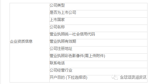 2022年速卖通平台最新政策;企业入驻信息要求及商品发布数规则一定要了解哦