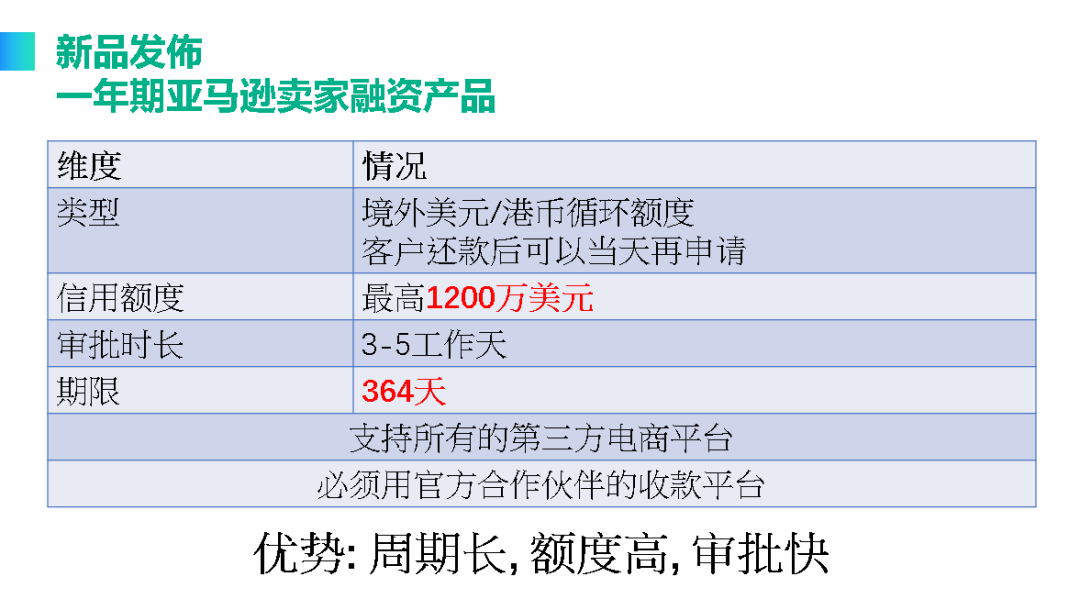 千万美元额度融资产品发布!CoGoLinks携手桥彼道造“富”全球卖家
