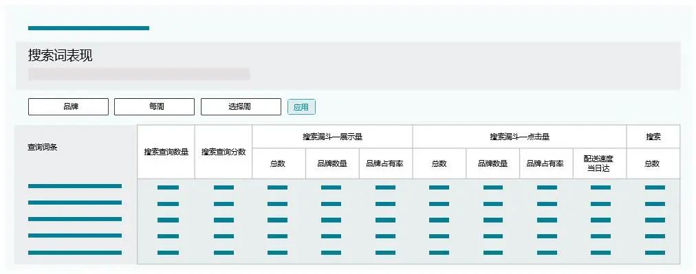 品牌分析数据全可下载啦！运营能看懂这些亚马逊报告吗？4个实战案例吃透报告