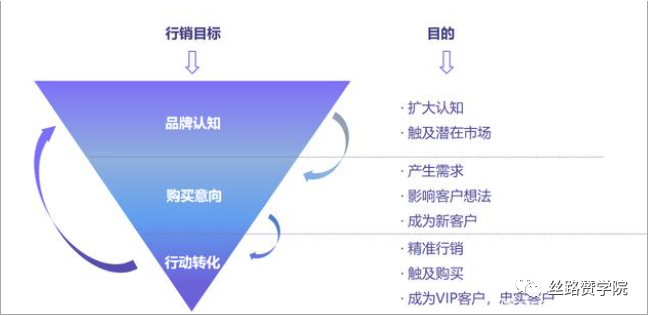 Google 广告搭建“避雷”小技巧！