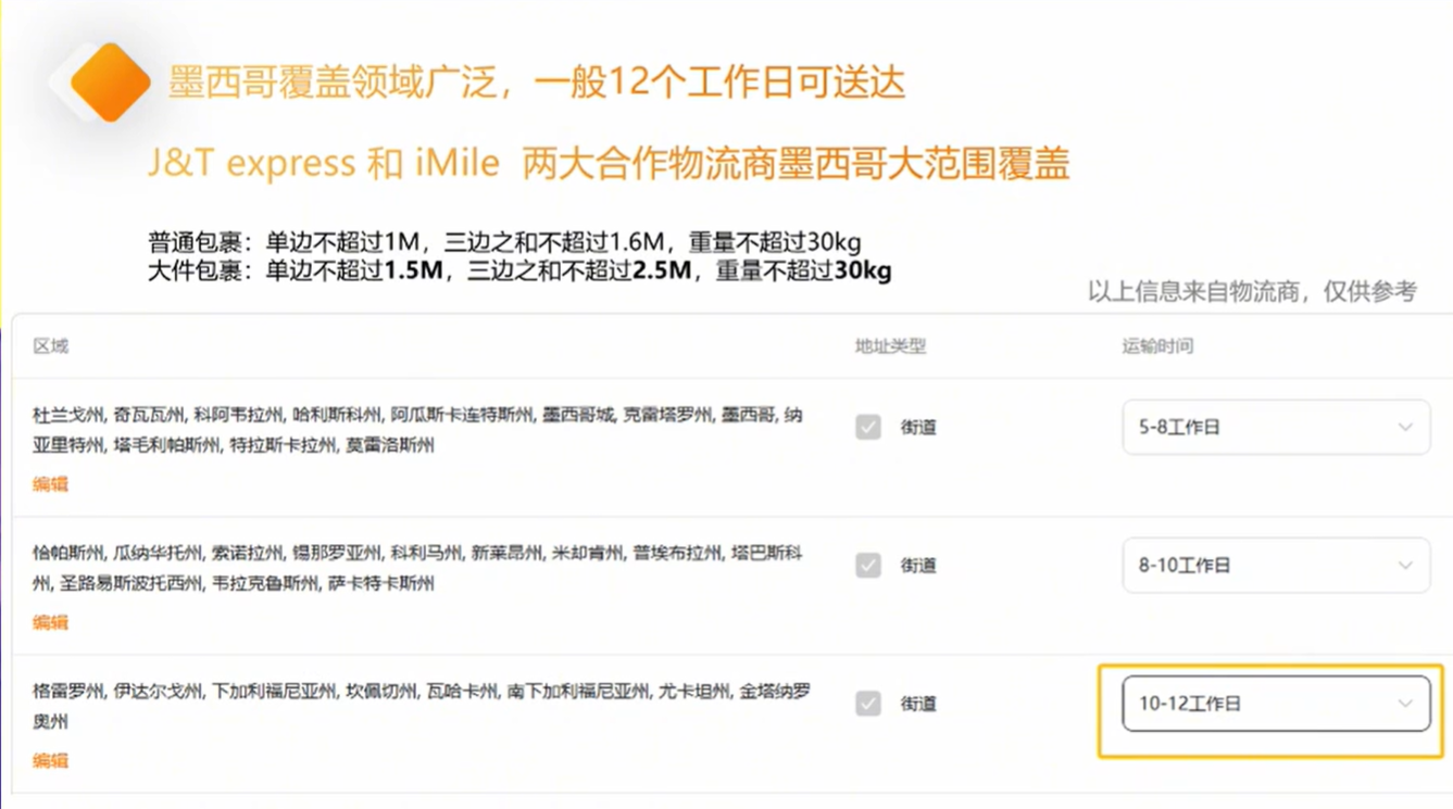 墨西哥蓝海曝光:零内卷高盈利,2026 年为最后入场窗口期!