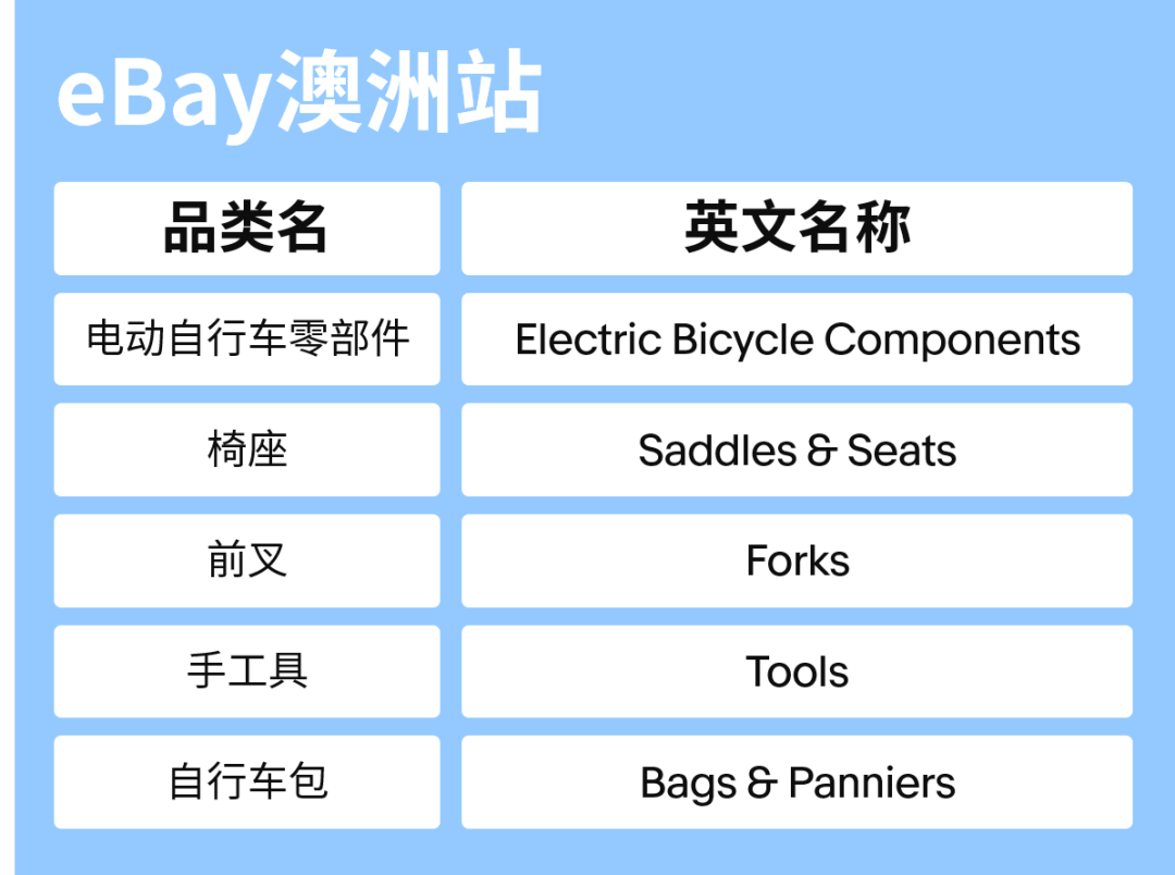 抢占千亿美元市场！户外运动品类2022爆单攻略