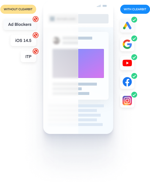 数字化独立站演进历程(二):2022年全触点管理&私域营销
