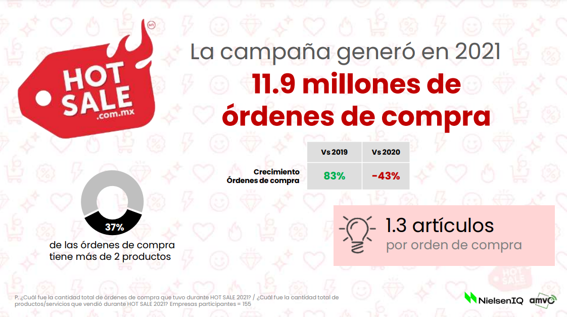 墨西哥Hot Sale来袭!这份内幕信息请收好!