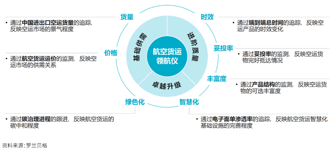《中國跨境航空貨運(yùn)白皮書》，菜鳥等多方玩家建立“端到端”能力，提升全鏈路時(shí)效