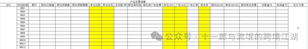 产品推广计划怎么写？(二)---如何制作推广计划