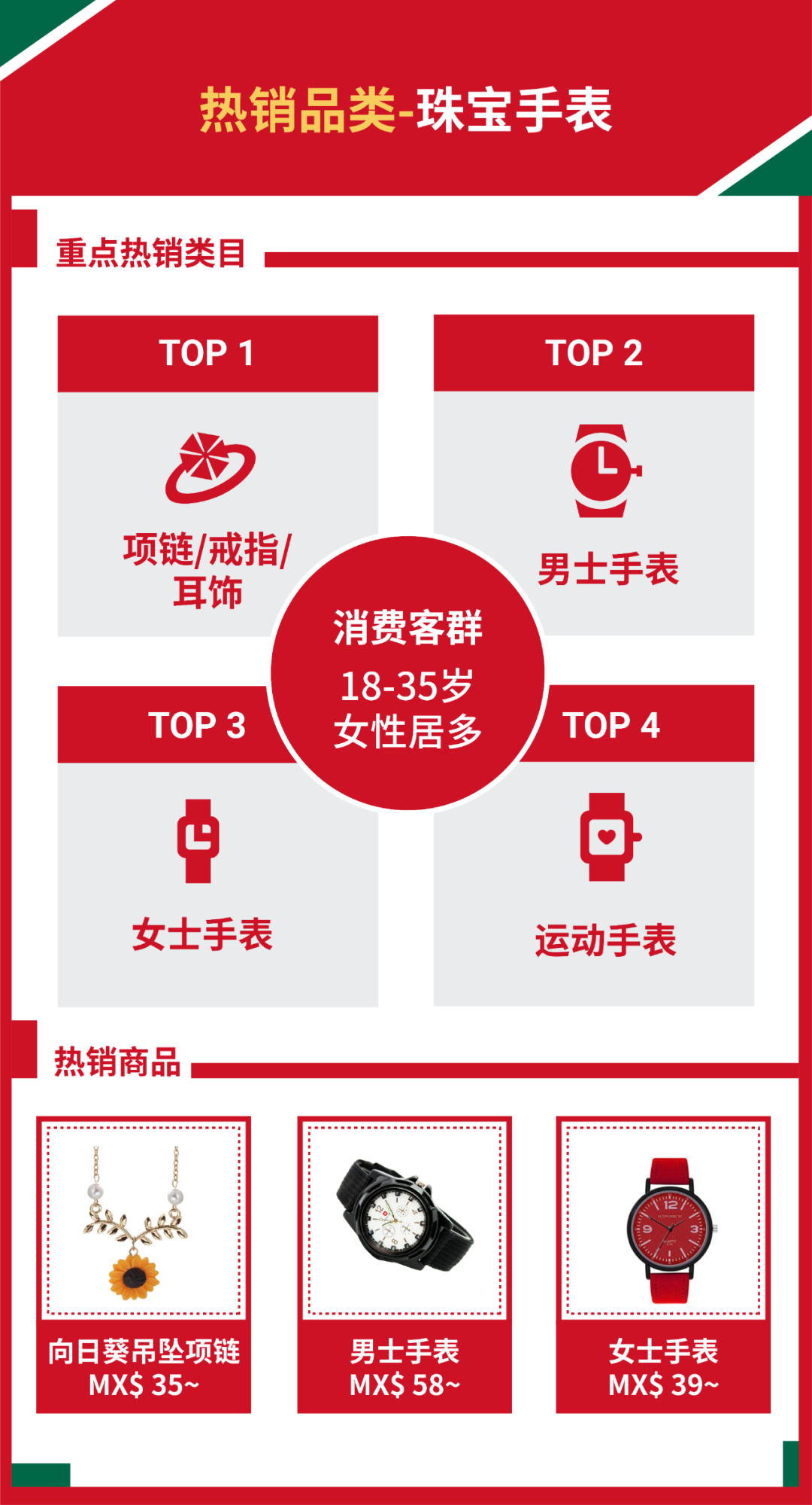 被shopee偏爱的墨西哥站点，卖家应该了解的3大要点