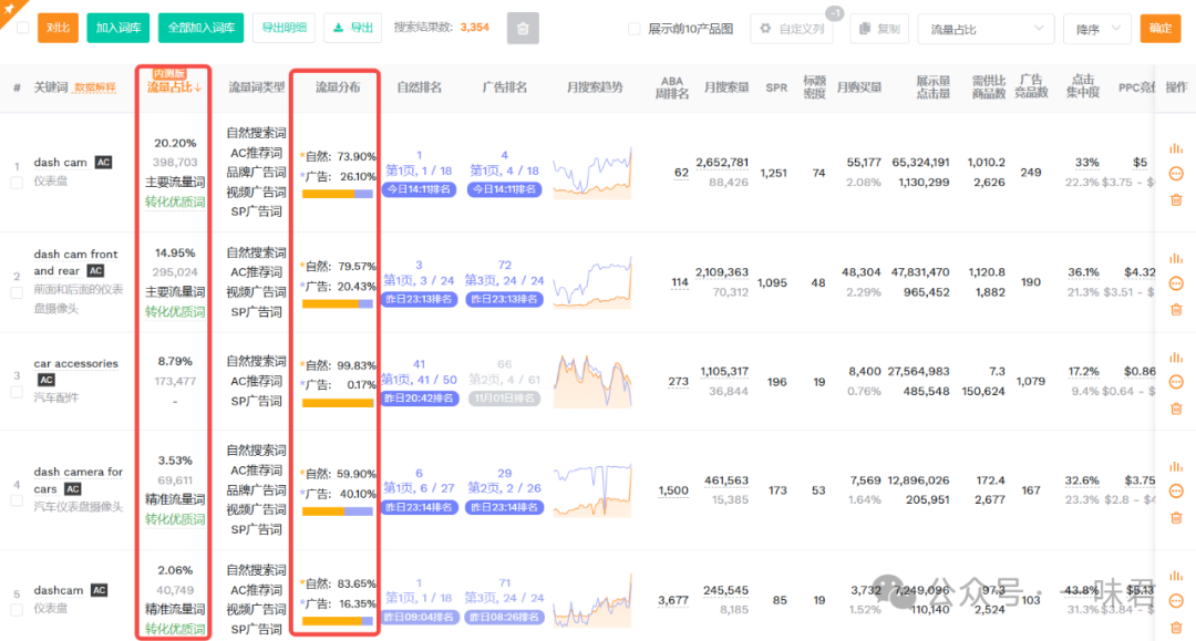 小白也能快速上手的竞对分析方法（内含详细步骤）