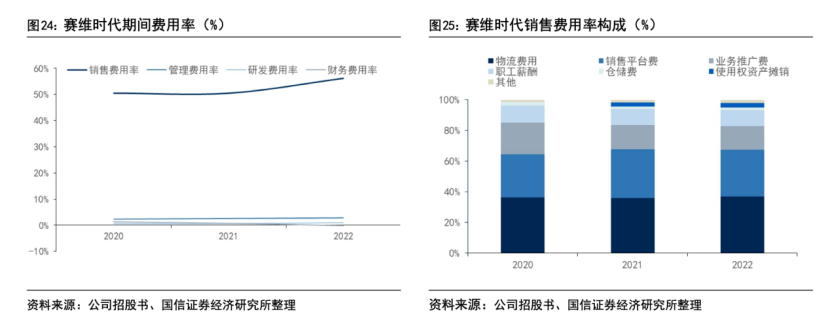 福建两兄弟来深圳创业，50万变成150亿元