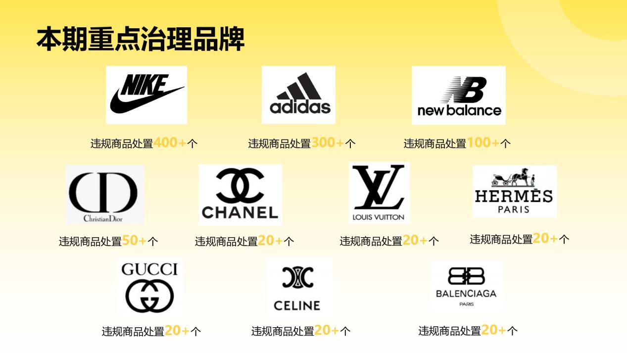 Fordeal知识产权治理月度专项报告（第一期 · 2025年4-6月）