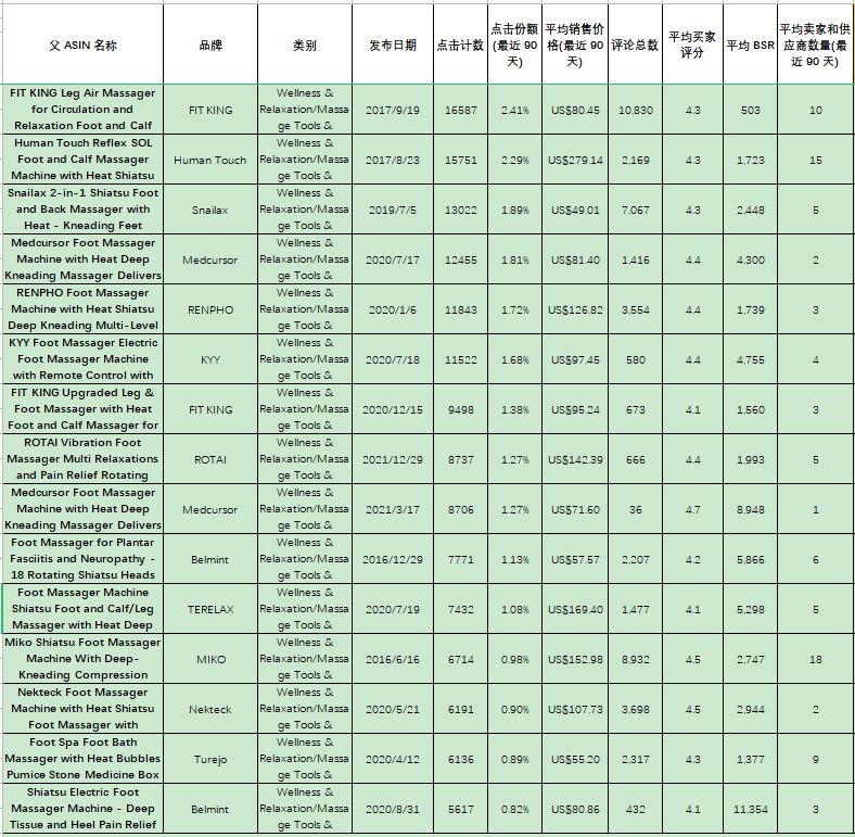 ABA PLUS-Opportunity Explorer功能介绍及使用建议