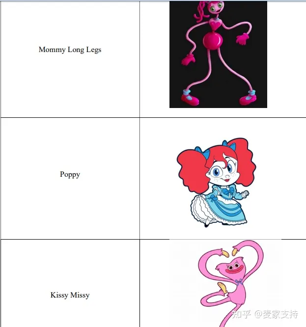原告律所GBC代理poppy playtime波比的游戏时间维权,已提出TRO临时禁令!请尽快下架相关产品!