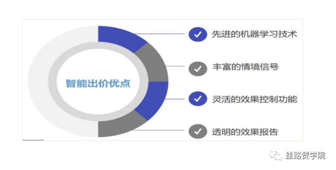 Google优化技巧—SEM关键词全攻略