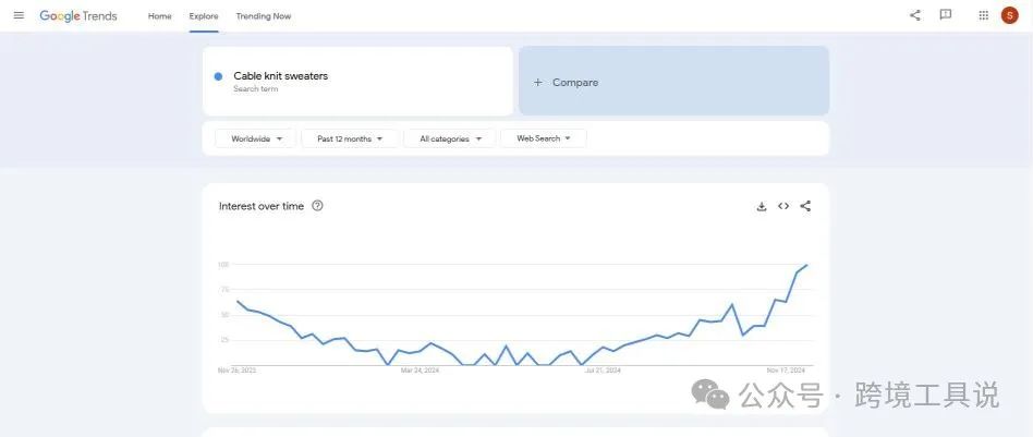 如何利用Shein做一件代发？