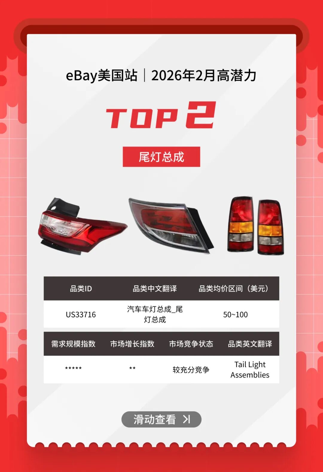 美国站2月汽配“流量王”清单出炉！跨境卖家看完直接抄作业