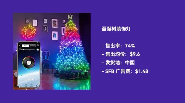 【TOP选品】近期在售爆品表现：来看看广告费低至$0.02的在售产品！