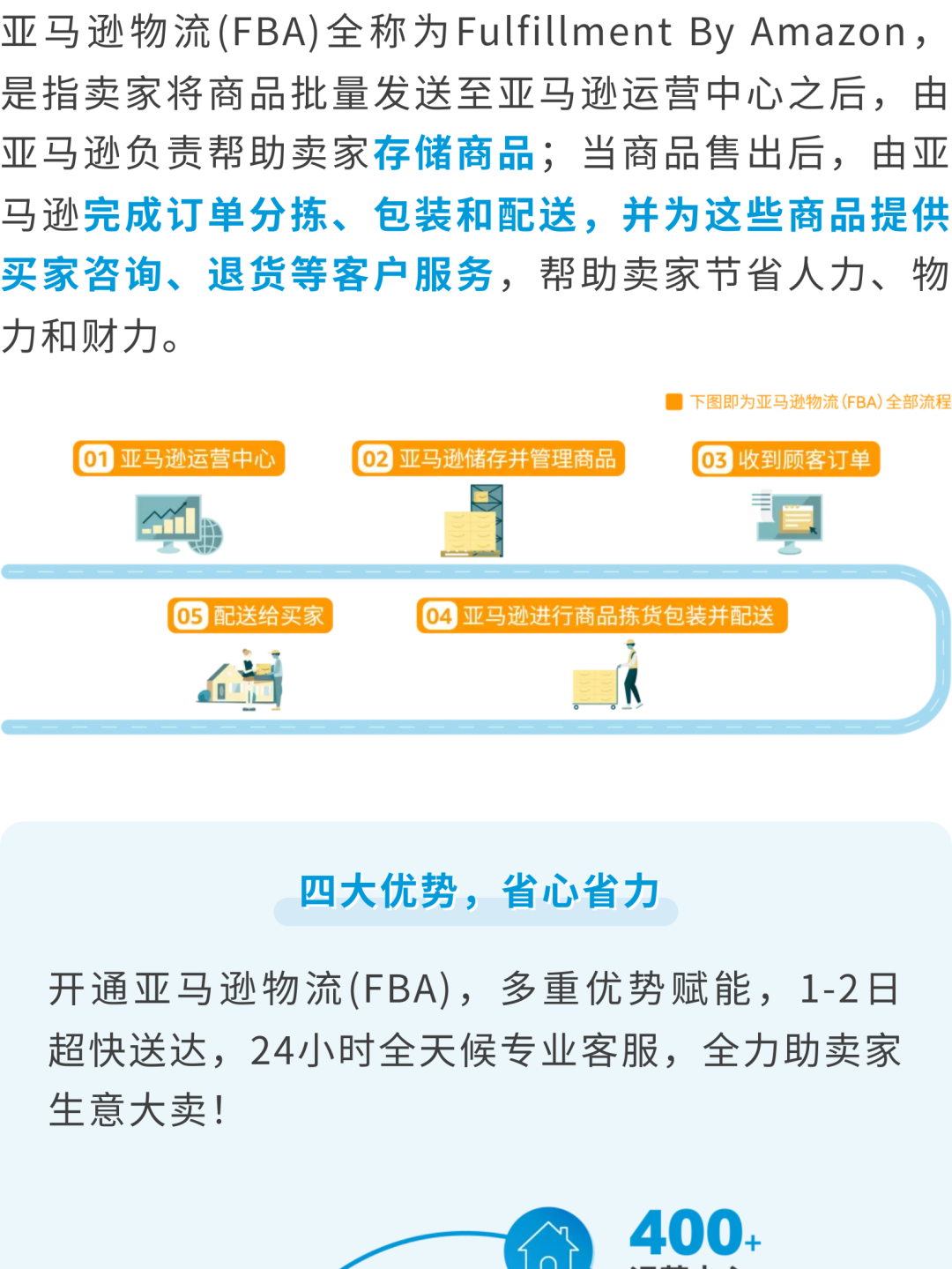 @新卖家：超详细的亚马逊供应链物流运作全攻略，速戳收藏！