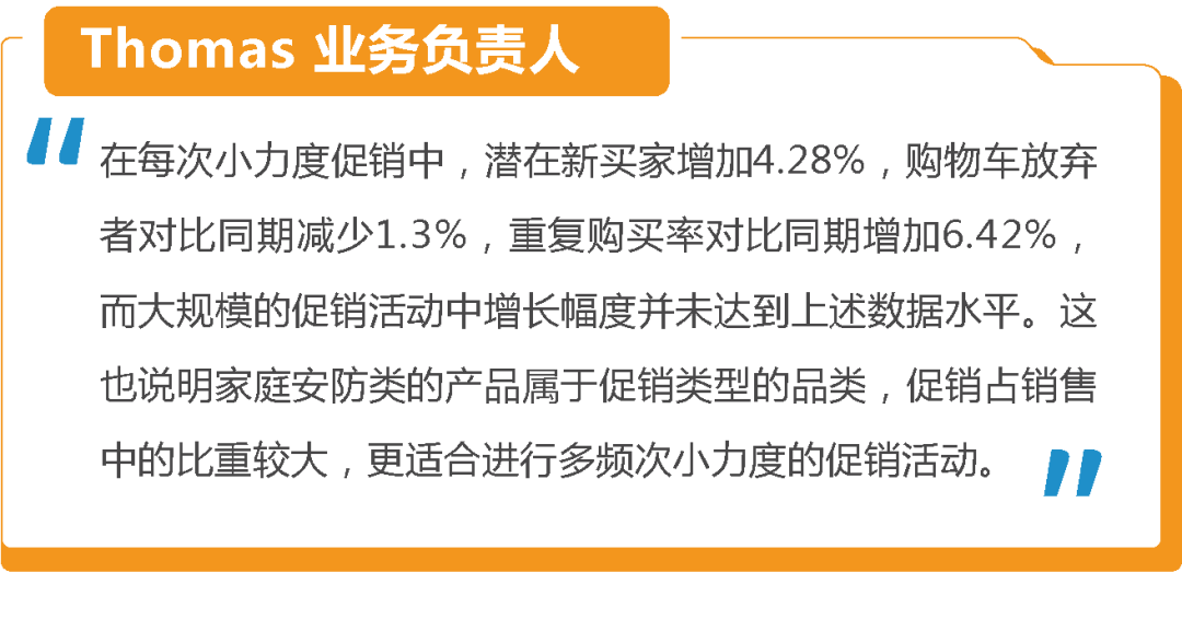 亚马逊发布《促销趋势白皮书》，3维度判断促销质量！