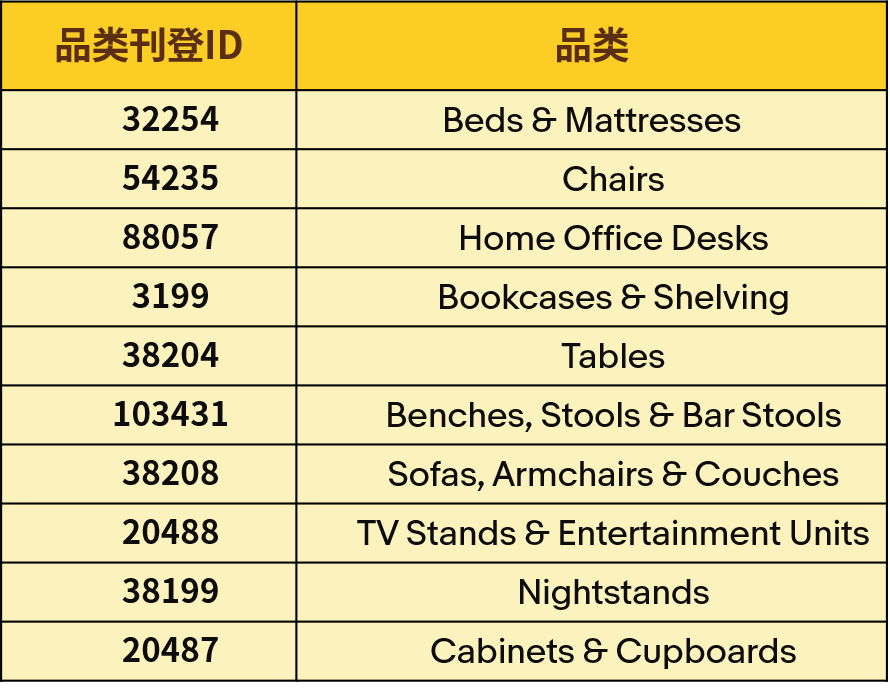 抢占Q4热销先机，家居品类旺季爆款趋势大公开~