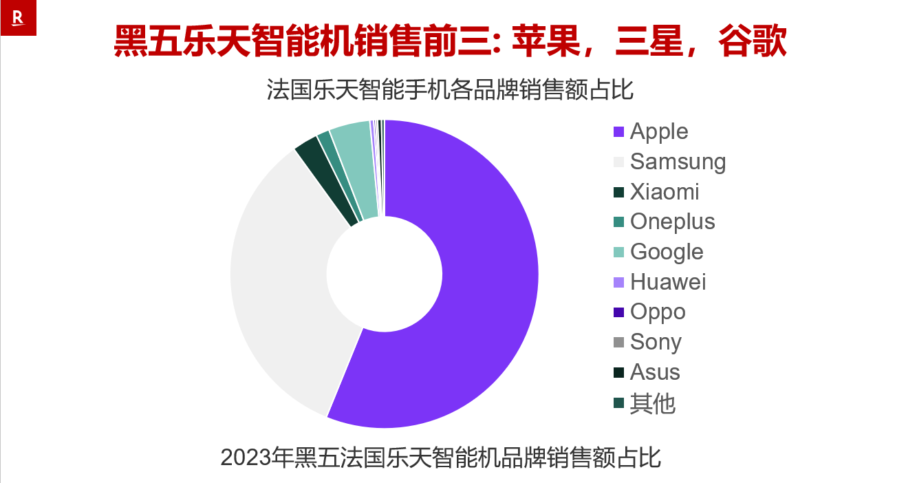 黑五法国乐天成绩斐然，平台卖家如何制定圣诞营销策略