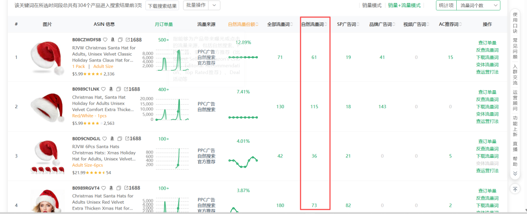 旺季选品不再靠“拍脑袋”，这套方法让你少走弯路！