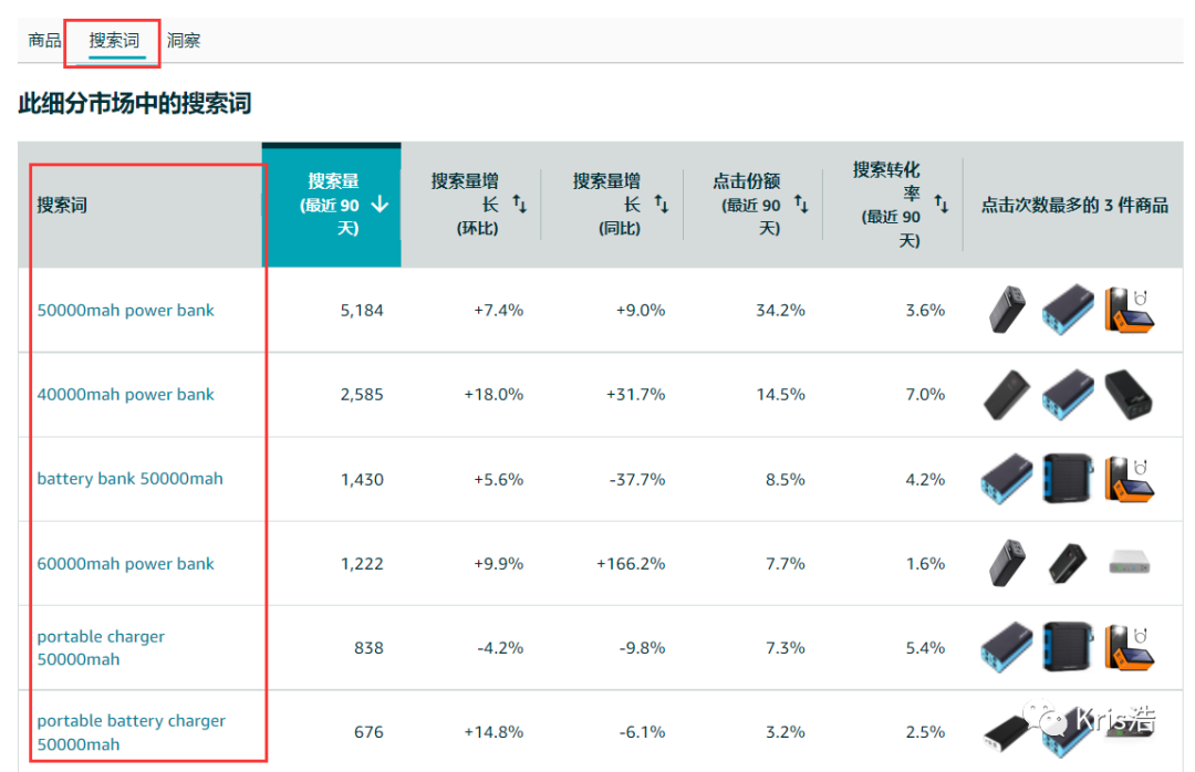 6个技巧提升亚马逊“商机探测器”使用效率（精华篇）