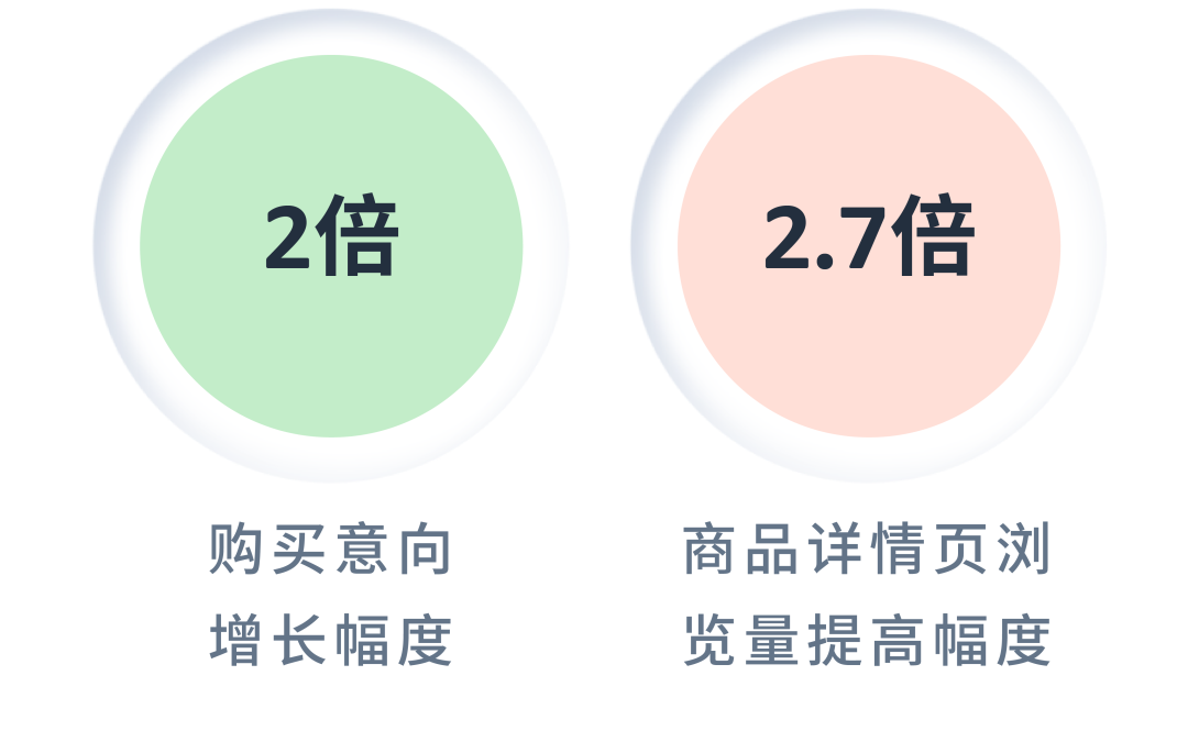 订单增2倍？如何用长尾词瞄准圣诞季高意向顾客？