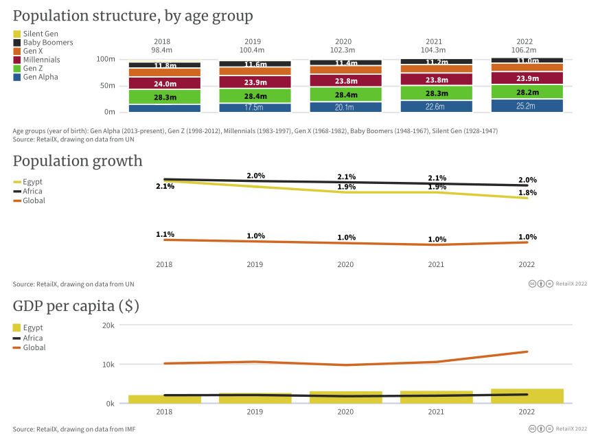 万字图文:2022年全球电商市场报告插图87 万字图文:2022年全球电商市场报告插图87