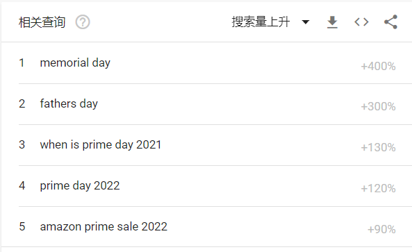 掌握4大流量入口，實現(xiàn)站內(nèi)外流量雙循環(huán)