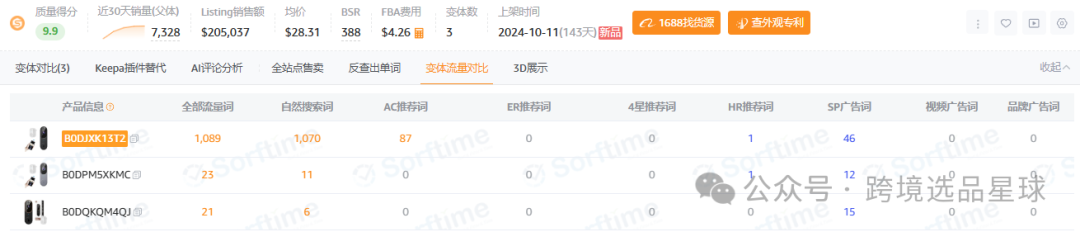 亚马逊选品热门产品第56期，新老卖家看过来，这里有一份非常专业的数据分析报告