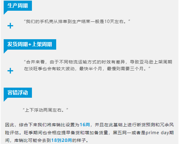 揭秘亚马逊大卖是如何硬控“库管”，如何更合理的补货备货？