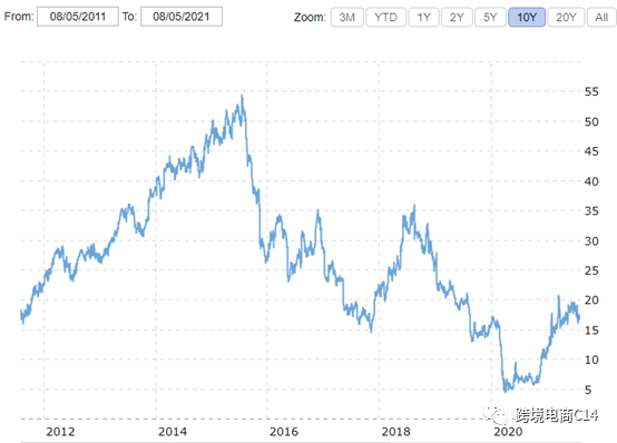 从VOVA跑路事件看垂直/小众平台的可靠性