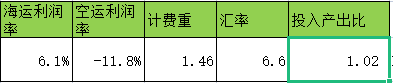 【持续行动】亚马逊选品攻略--基础篇