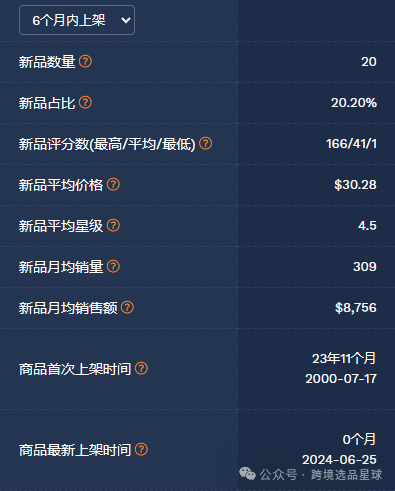 亚马逊选品-数据分析第14期 沐浴皂液分配器