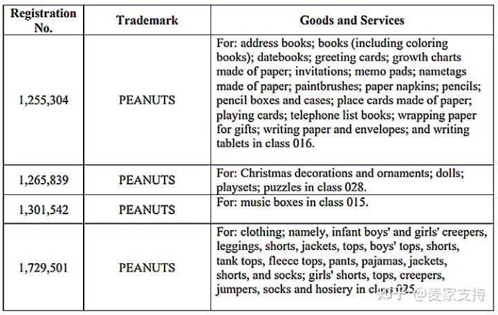 GBC律所代理品牌花生漫画 PEANUTS再度发案，这些图案有版权，勿使用！