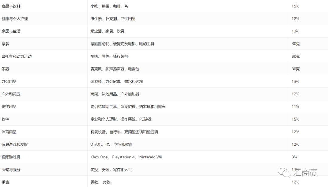 強烈建議新蛋賣家收藏（含新蛋平臺禁止規(guī)則）