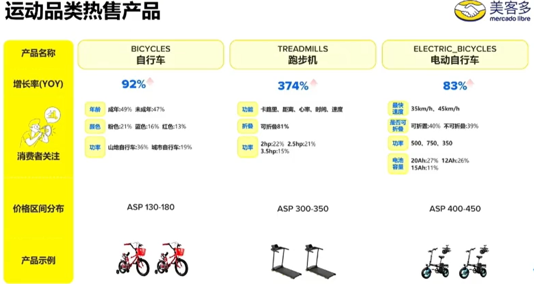 反季节+世界杯双红利,美客多2026选品与运营实战全指南