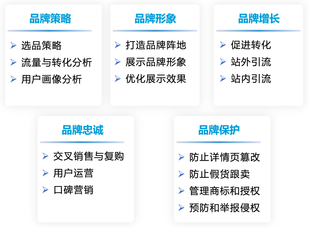 求助：信心十足地注册亚马逊了，但现在还在犹豫能不能开好店怎么办？